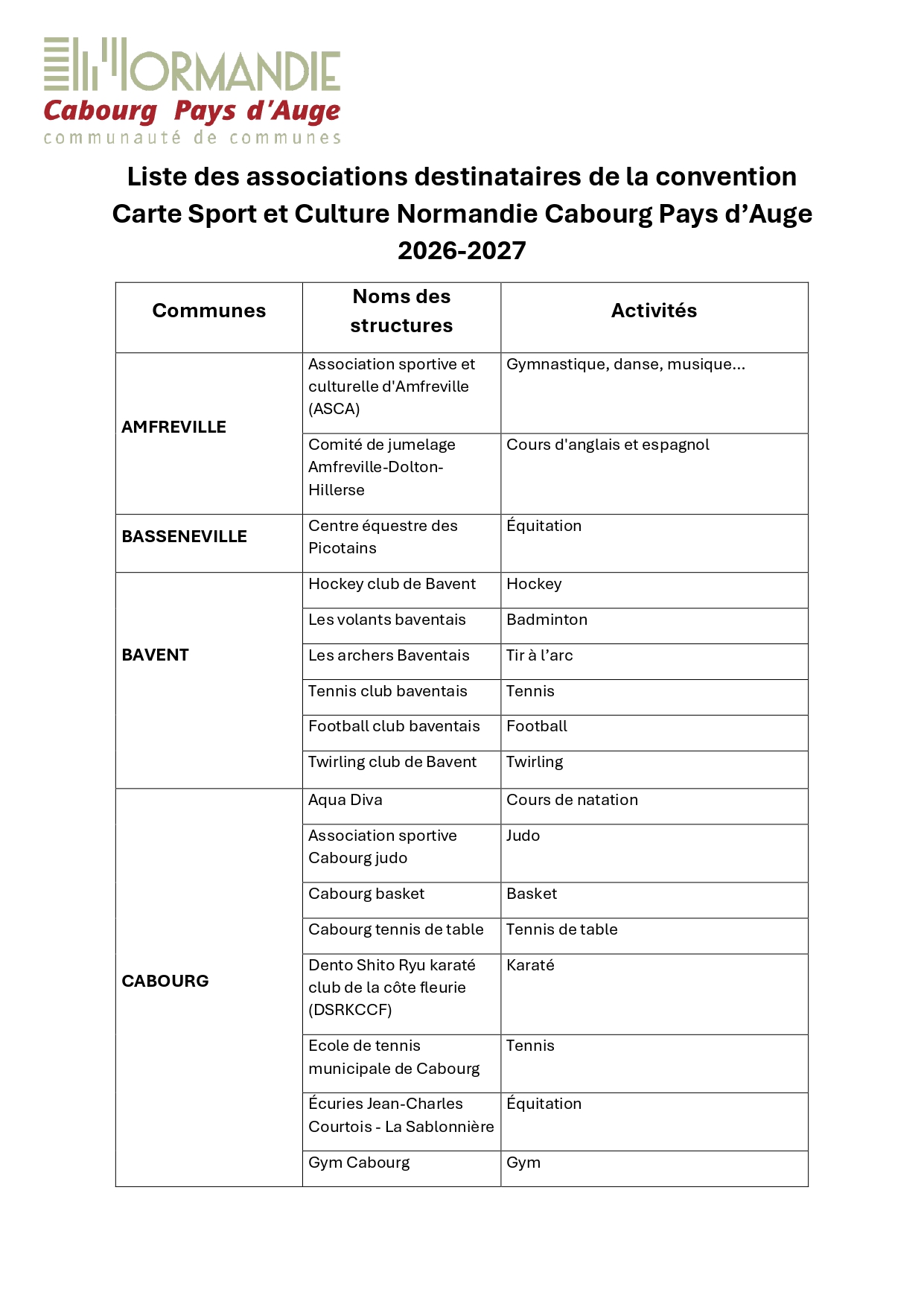 Liste des associations partenaires Sport et Culture 2026-2027